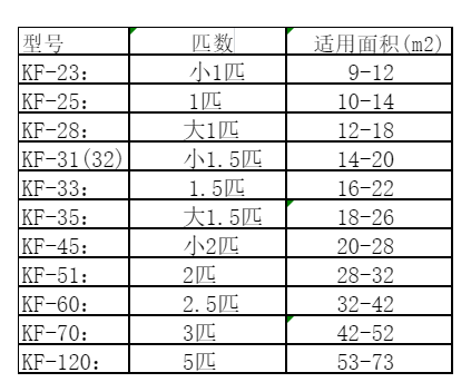 南浔空调维修